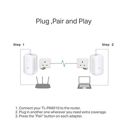 TP-Link AV1200 Gigabit Powerline ethernet Adapter kit, Powerline speeds up to 1200Mbps (TL-PA8010 KIT) (Renewed)