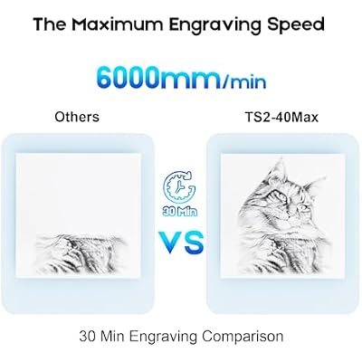 40000mW Laser Engraver, 450mm x 900mm Working Area Laser Cutter, 0.06mm Precision Engraving Machine, Laser Engraver for Wood Metal Acrylic Leather, WiFi & USB Connectivity, GRBL Compatible