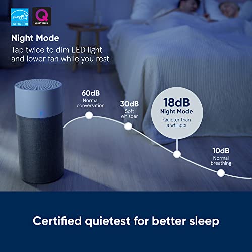 Blueair Bedroom Air Purifier, Small Room Air Cleaner Dust Pet Dander Smoke Mold Pollen Bacteria Virus Allergen, Odor Removal, For Home Office Nursery, Washable Pre Filter, Hepasilent, Blue 411 Auto #TOP5