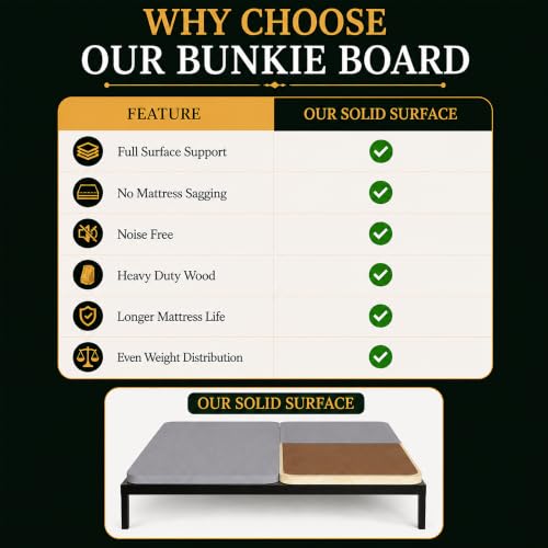 Zayton, Premium 38mm Solid Surface Wood Bunkie Board Queen Size Bed Frames - 2-Piece Under Mattress Support Board, Fully Assembled, Fabric Ventilation Cover - Replaces Wooden Slats or Box Spring by Zayton - Used condition - Image 6