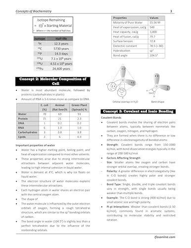 Image of CSIR NET Life Science Books | Exam Mapping Book of Life Science | Best Seller CSIR NET Life Science Book 2026 | 5000+ Exam Pointers | Two Brothers Publications