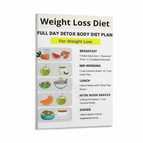 Guide to Healthy Weight Foods Poster Nutrient Dense Nutrition Chart for Kitchen Wellness Office Decor(Unframed,08x12inch(20x30cm
