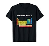 Retro Tableau périodique des éléments