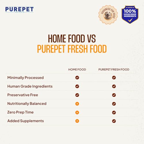 Image of Purepet Fresh Dog Food 300g | Chicken Biryani for Adults & Puppies | High Protein, 65% Real Chicken, 35% Veggies & Rice | No Preservatives | Ready to Serve | All Breeds | Single Meal Pack (Pack of 3)