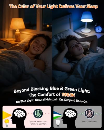 Image of 1800K Amber Sleep Light Bulbs, 99.96% Blue Light Blocking, A15 6W(40 Watt Equivalent) Soft Warm Light Bulbs, Eye-Caring Amber Soft Yellow Night Light E26 for Bedroom, Reading, Baby Nursery, 6 Packs