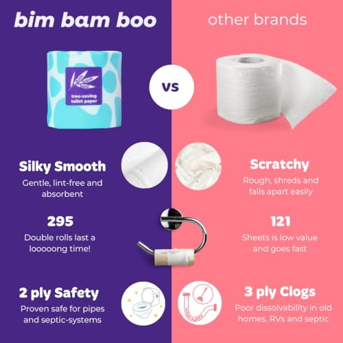 Papel higiénico para pieles sensibles hipoalergénico y biodegradable Bim Bam Boo 2