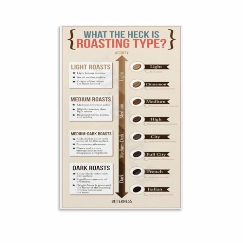 Coffee Roast Chart Guide Roast Levels and Flavor Knowledge Wall Art Print for Kitchen Home Barista Decor(Framed,08x12inch(20x30c