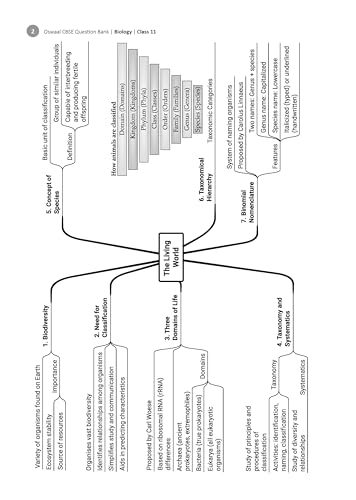 Image of Oswaal CBSE Class 11 Biology Question Bank | Chapter & Topic-wise Solved Papers (2017-2026) | Based on Syllabus (April 2026) | Includes 2026 Papers | For 2027 Exam