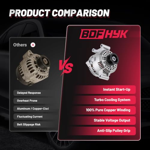 Image of BDFHYK 95A Alternator for Ford Ranger 4.0L V6 2001-2005, 8258