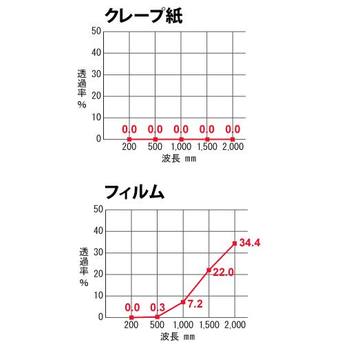 Amazon｜エムエフ 日除けクレープカーテン 2000 W2×H2m 20枚 紫外線