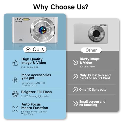 Image of SMARTKLIK Digital Camera 2025 4K 44MP for Teens, Silver Point & Shoot with 16X Zoom, 64GB SD Card, Compact Camera for Boys, Girls, Teens & Kids Gift