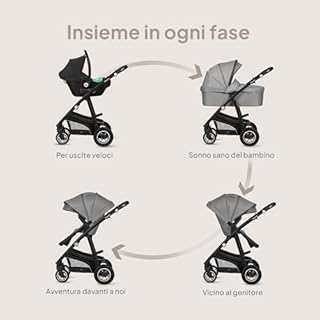Bianka Passeggino 3 in 1 per Bambini da 0 a 48 mesi, Sistema Modulare con Seduta Secchiello, Navicella + Ovetto Neonato, Leggero, Pieghevole, Ruote Grandi per Città e Campagna, Cappottina XXL UPF50+