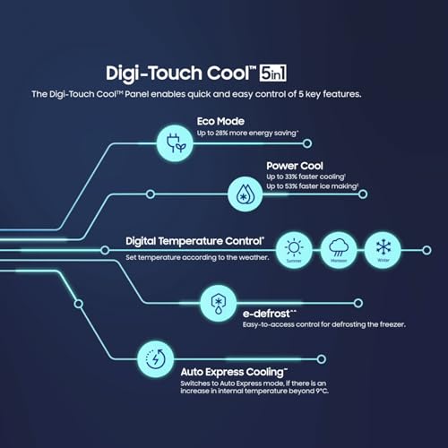 Image of Samsung 189 L, 5 Star, Digi-Touch Cool Digital Inverter, with Display Direct-Cool Single Door Refrigerator (RR21C2F25NK /HL,Orange Blossom Blue, Base Stand Drawer)