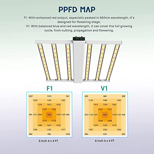 Samphon 480W Led Grow Lights 4X4Ft Full Spectrum Smart Grow Light Bar With 1782Pcs Diodes Plant Growing Light With Digital Screen And 5 Memory Timer, Plant Growing Lamps For Indoor Plants Veg Bloom #TOP4