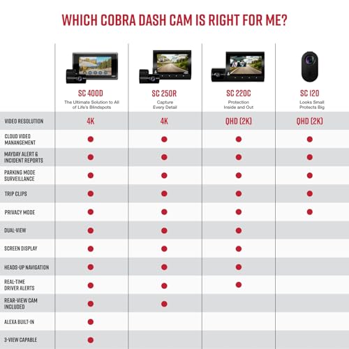 Cobra SC120 QHD 1440P Dash Cam w/ Built-In WiFi - image 6