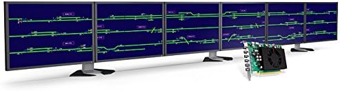 کارت گرافیک ماتروکس C680 4GB Six-Output