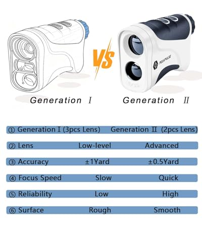 image for PEAKPULSE Golf Rangefinder for Golf Range Finder Distance Finder with 