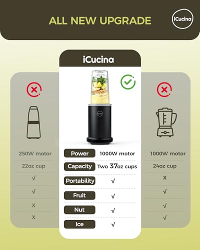 iCucina Smoothie Blender, 1000W Personal Blender for Shakes and Smoothies with 2 x 37oz Protable Cups and Lids, Single Serve Blenders for Ice Crushing, Bean Grinding, Frozen Fruit Drinks, Black