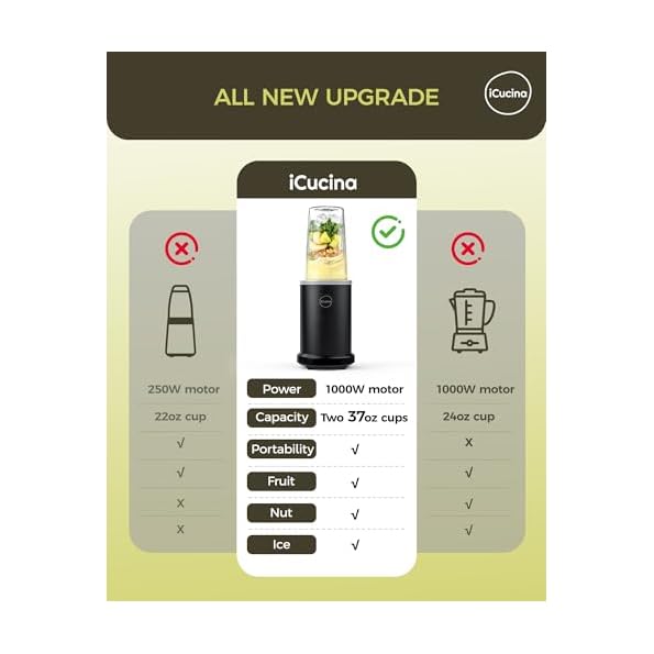 iCucina-Smoothie-Blender-1000W-Personal-Blender-for-Shakes-and-Smoothies-with-2-x-32oz-Protable-Cups-and-Lids-Single-Serve-Blenders-for-Ice-Crushing-Bean-Grinding-Frozen-Fruit-Drinks-Black