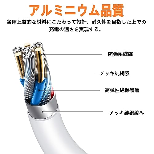 Android充電器 スマホ 急速充電 18W/3A QC3.0充電器 Type C充電ケーブル1本*0.9M付き 急速充電器 アイフォン15シリーズ充電 携帯充電器 Type c充電 Galaxy充電 Galaxy S22 S21 S20 S10 S9 S8 A20 A22 A21 A30 Note 10/9/8, Xperia, スイッチ, Sense3 などのUSB-C機器対応