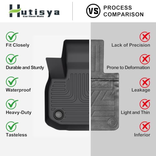 Hutisya®Floor Mats Set for 2021-2023 Hyundai Santa Fe (Gas Only) Models by Hutisya - Used condition - Image 7
