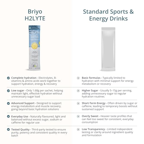 Image of Briyo H2Lyte Low Sugar Electrolyte Drink | Hydration & Energy Booster | Magnesium, Amino Acids & Vitamins B & C | Natural Lemon Flavor
