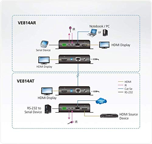 Amazon | ATEN HDMIツイストペアケーブルエクステンダー（リモート2