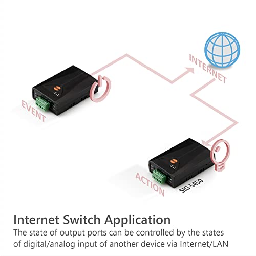 Image of Digital Output IoT Gateway, 2 Relays Controlled via Modbus TCP, SIG-5450