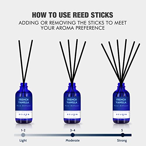 Reed Diffuser Set With Sticks 3.7 Oz, Vanilla, Coconut & Milk Scented Fragrance Oil Diffuser For Home Bedroom & Kitchen, Long-Lasting Room Air Freshener, Mind & Body Aromatherapy, Gift Idea #TOP3