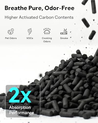 Image of Blue Pure 311i Max AllergenBlock Replacement Filter Compatible with Blue Pure 311i Max Air Purifier, Activated Carbon Filter,2 Pack