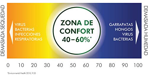 Vicks VUL520 - Humidificador ultrasónico Mini Cool Mist - imagen 6