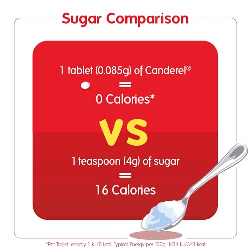 Canderel Sweetener Tablets Refill Pack - Zero Calorie and Diabetic Friendly Sugar Alternative - 5 x 100 - Pack of 6 (3,000 Tabs)