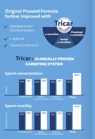 l-carnitine  L-CarnitineBHK's