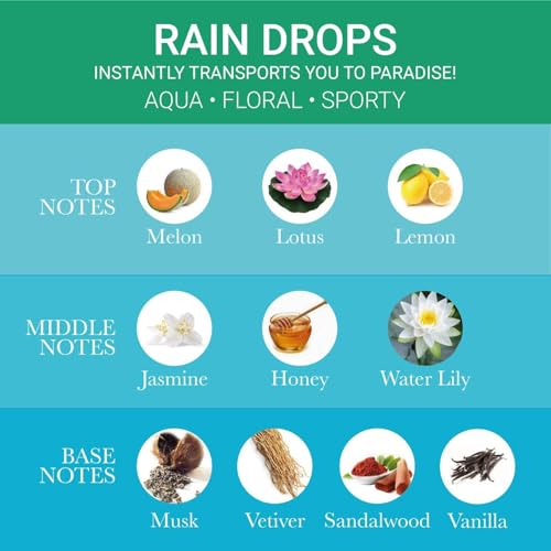 Image of Iba Eau De Parfum - Rain Drops, 100 ml, Perfume Spray | Long Lasting Aqua Fragrance for Women | Skin Friendly Fresh Perfume for Everyday Fragrance | Alcohol-Free | Halal Certified & Vegan