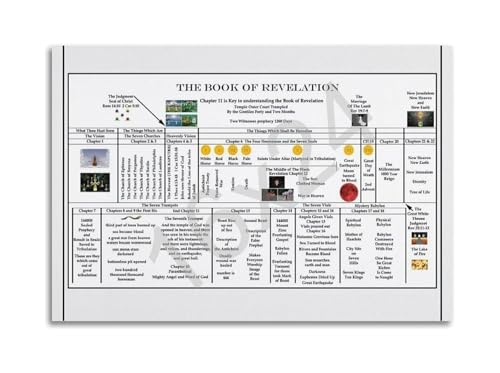 Chronologie prophétie biblique 16x24inch pour comprendre facilement le Livre de la Révélation