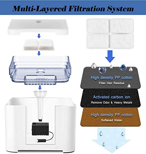 Filtros YXBQueen para fuente de agua para gatos, pack de 8 miniatura 4