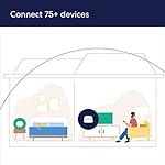 Amazon eero 6 mesh wifi router - Supports internet plans up to 900 Mbps, Coverage up to 1,500 sq. ft., Connect 75+ devices, 1-pack - Image 3