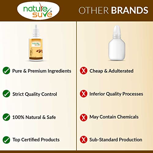 Nature Sure Nutmeg Jaiphal Oil for Bloating & Constipation in Men & Women - 1 Pack (30ml)