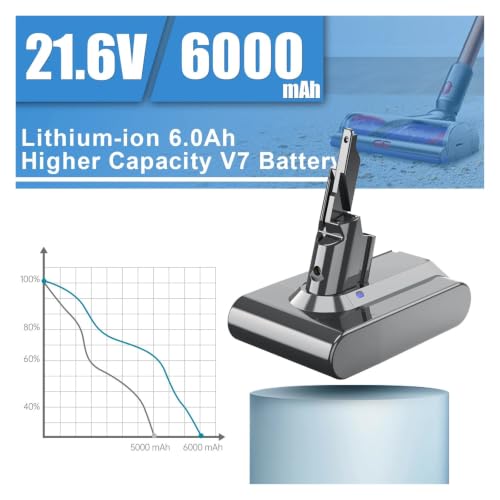 Batería V7 de 6000mAh soluciona la falta de succión y apagados 7