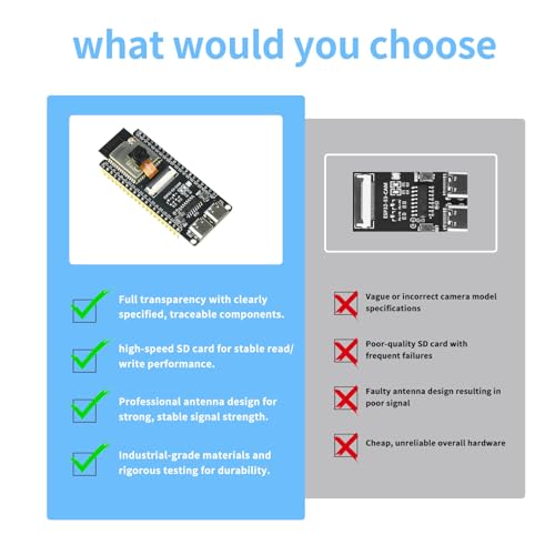 Image of 3Pcs ESP32-S3-CAM Development Board with OV3660 Camera, ESP32-S3-WROOM N16R8 Module with Dual Type-C Interface Support Wi-Fi and Bluetooth MCU Microcontroller for IoT, DIY and AI Project