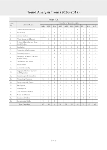 Image of Oswaal NTA NEET (UG) 20 Previous Years' Solved Papers |Year-wise (2007-2026) |Including all Re-exam papers| Physics|Chemistry| Biology |3rd May and 21 June 2026 Paper Fully Solved |With Oswaal AI