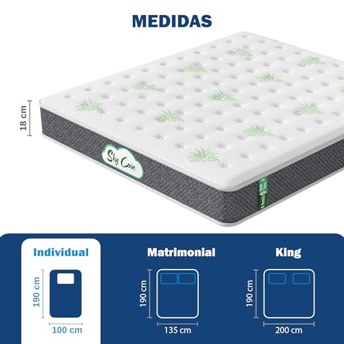 La mejor comparación de colchon Splendor más recomendados. 15 Imagen adicional