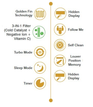 Image of Koryo by Big Bazaar 1 Ton 3 Star (2017) Inverter Split AC (Copper, LWKSIFG1912A3S INL12, White)