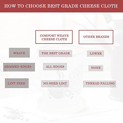 COMFORT WEAVE Cheese Cloths, Grade 100, 20X20 Inch Hemmed Cheesecloth, 100% Unbleached Muslin Cloth - 6 PCS