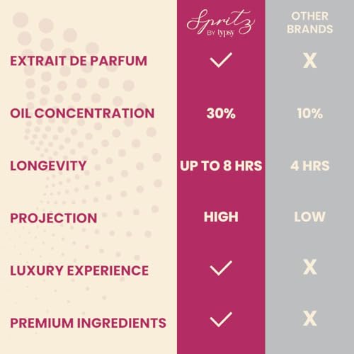 Image of Cafe Noir Long-Lasting Extrait De Parfum I Dual-Chamber with 2 scents I Premium Fragrance with Warm Coffee-inspired Gourmand Notes I Unisex EDP from France I Gift for Man & Woman, 50ml