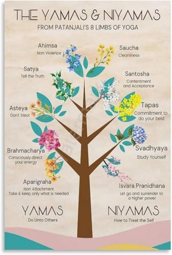 Eight Limbs of Yoga, Yamas & Niyamas Posters (7) Canvas