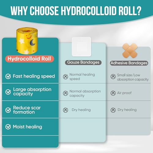 Image of Hydrocolloid Roll for Wound Care, Pimple Patch Roll Tape with Self-Adhesive, Bed Sore Bandages, Highly Absorbent for Burn, Blister, Acne Care, Waterproof (2in x 8ft) -Yellow