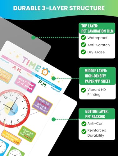Save 40% with Code on 18PCS Educational Posters for Toddlers - Image 5