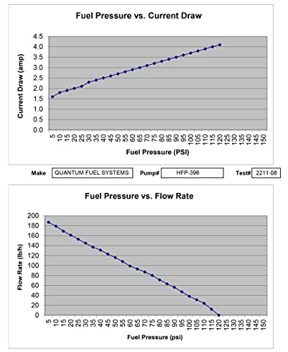 Qfs Oem In-Tank Fuel Pump Replacement For Polaris Rzr 570 800 900 S Xp 4 Jagged X Hawkeye Forest Scrambler Gem Ranger Crew Etx Xp Scrambler Sportsman Touring X2 Xp, 2011-2022, Oem 2204403 2204502 #TOP7