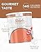 READYWISE - Simple Kitchen, Chocolate Dairy Delight, 57 Servings, Chocolate Milk, Drink Mix, Protein Powder, Healthy, Healthy Drinks, #10 Can